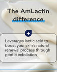 Intensive Healing Body Lotion for Dry Skin, 7.9 Oz