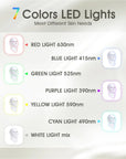 Blue Red Light Therapy Mask for Face, 7 Colors LED Face Mask Light Therapy, Led Face Mask Light Therapy at Home