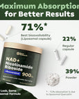 Liposomal Nicotinamide Riboside High Purity NAD Supplement for Anti-Aging, Energy, Focus - 80 Capsules