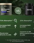 Liposomal Nicotinamide Riboside High Purity NAD Supplement for Anti-Aging, Energy, Focus - 80 Capsules