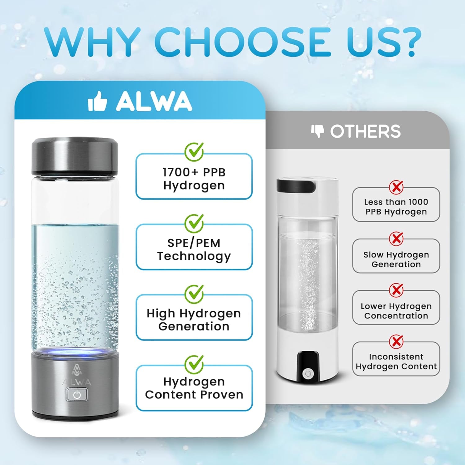 2025 Hydrogen Water Bottle W/Spe/Pem Technology – Borosilicate Glass &amp; Cleaning Brush for Travel, Portable Hydrogen Generator, 3-Min Quick Electrolysis, 1700 PPB Hydrogen-Rich Water for Daily Use