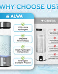 2025 Hydrogen Water Bottle W/Spe/Pem Technology – Borosilicate Glass & Cleaning Brush for Travel, Portable Hydrogen Generator, 3-Min Quick Electrolysis, 1700 PPB Hydrogen-Rich Water for Daily Use