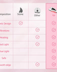 Electric Gua Sha Facial Tools - Face Sculpting Tool/Lift Device -