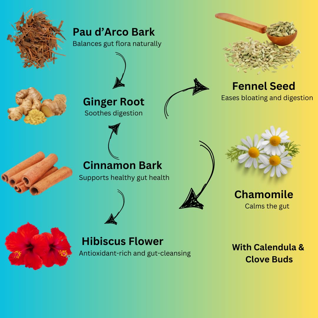 Gut Balance Herbal Tea – Caffeine-Free Digestive Blend (Loose Leaf)