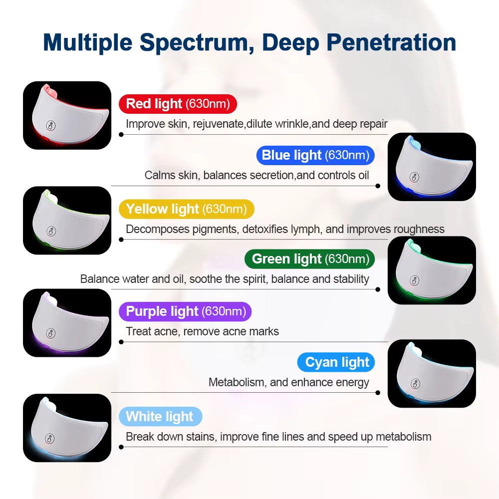 Neck LED Lift Mask Photon Anti-Wrinkle Skin Tightening Neck Beauty Device Skin Brighten Rejuvenation Neck Wrinkle Remover