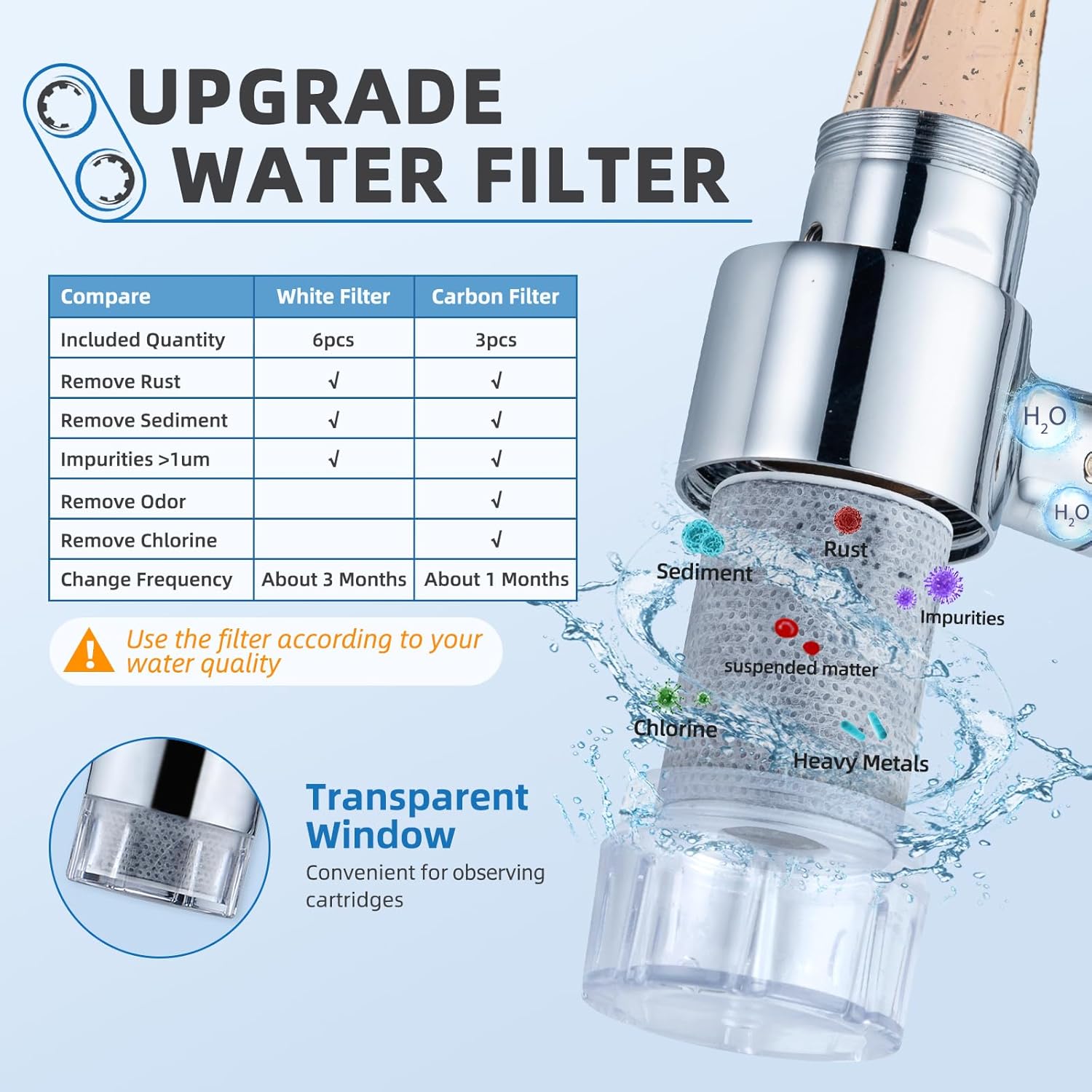  Rotating Sink Water Filter + Aerator