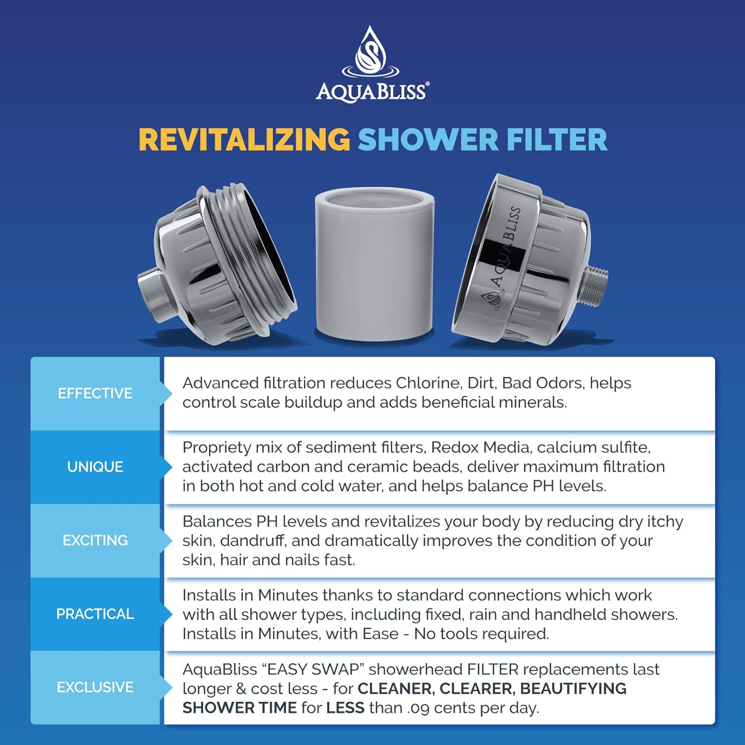 AquaBliss Revitalizing Shower Filter (SF100)