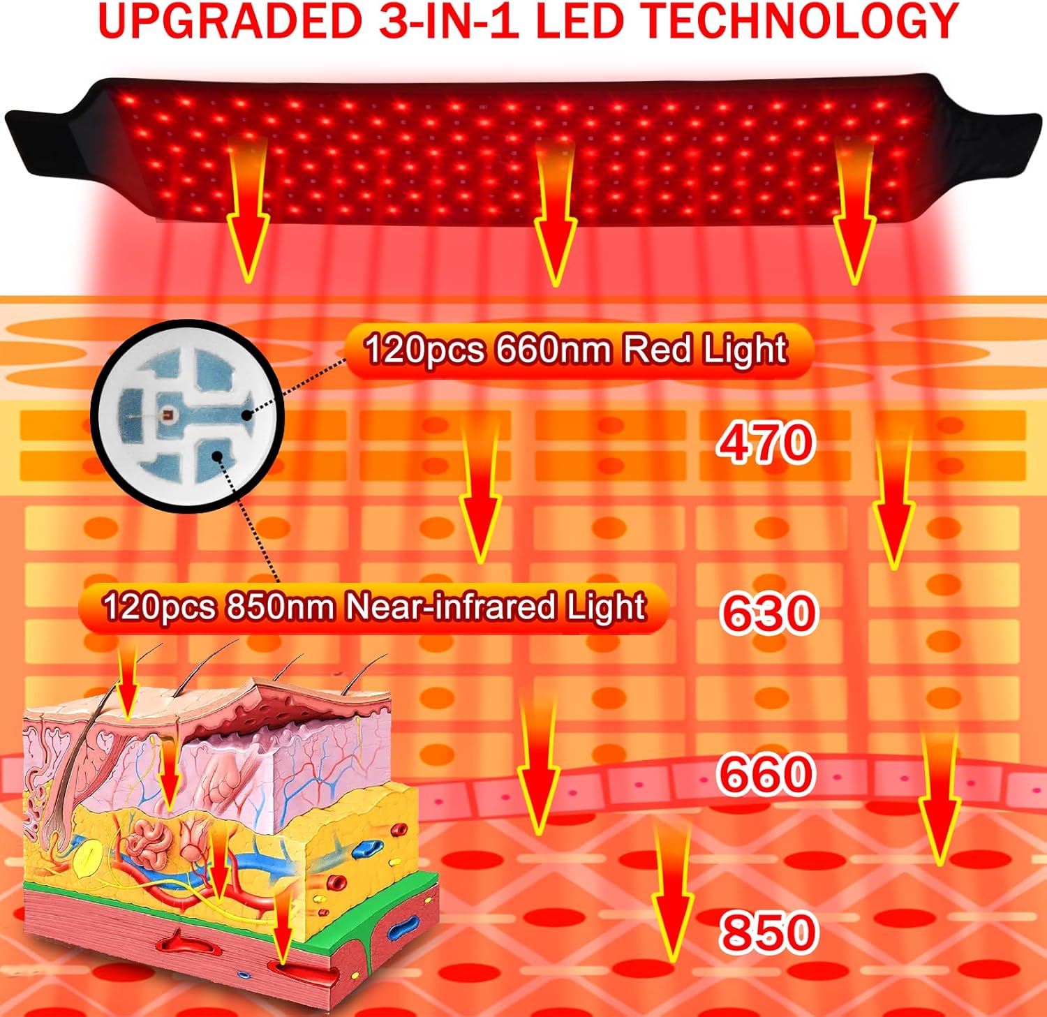 Red Light Therapy for Body- Infrared Light Therapy, Red Light Therapy Belt for Shoulder Waist Muscle Pain Relief, LED 660Nm&850Nm near Infrared Light Therapy Belt Wrap Timer Remote Control
