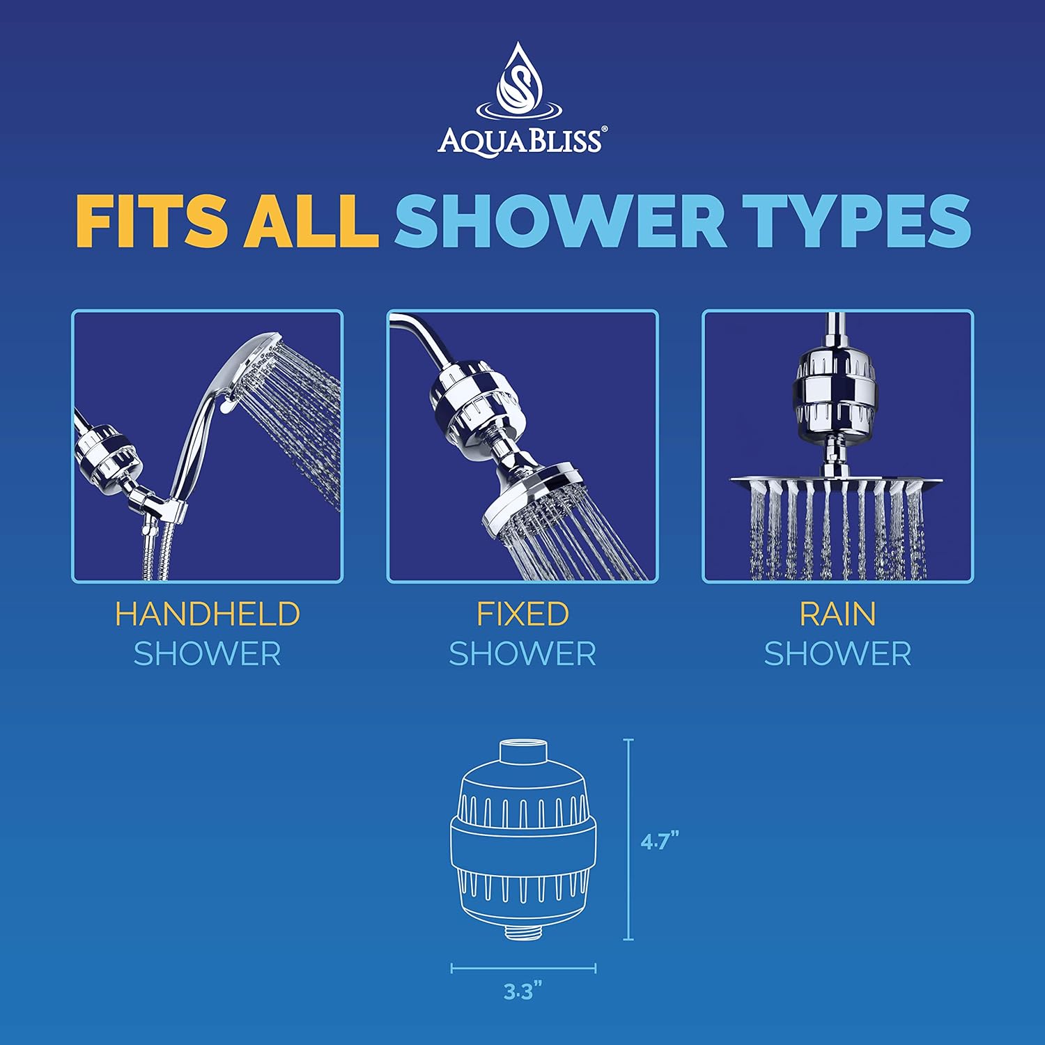 AquaBliss Revitalizing Shower Filter (SF100)