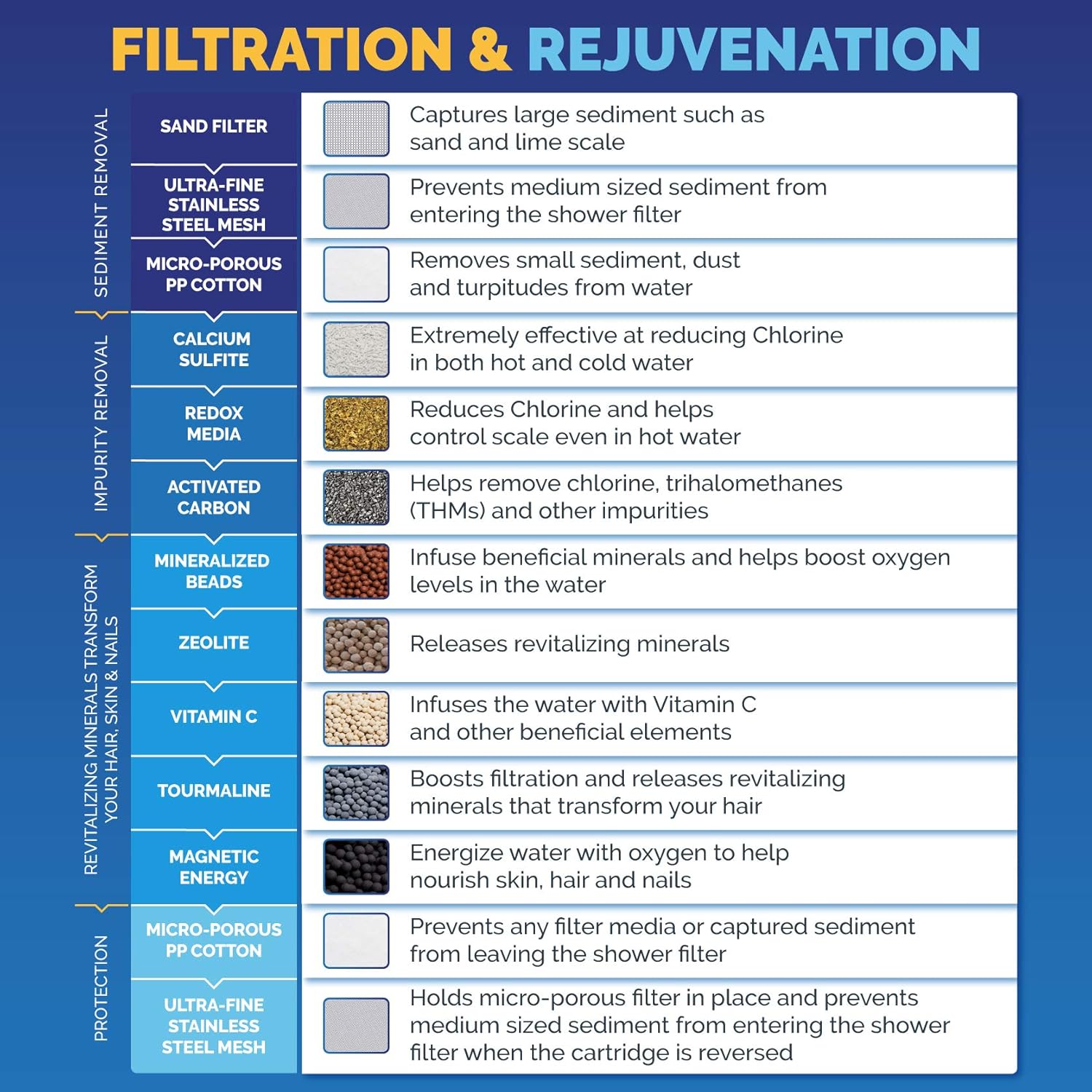 AquaBliss Revitalizing Shower Filter (SF100)