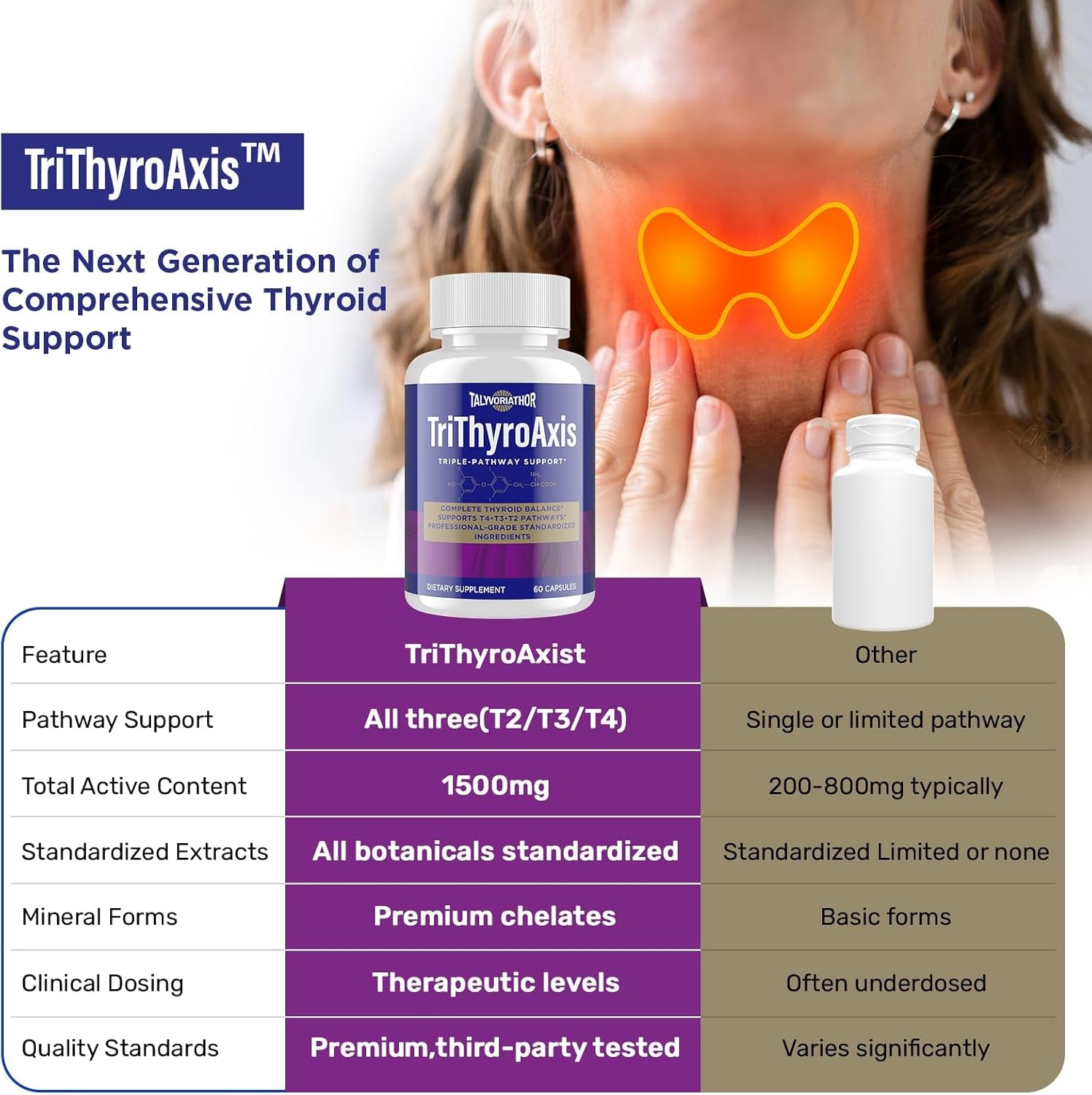 Thyroid Support Supplement for Women &amp; Men – Professional T4, T3, T2 Triple-Pathway – Metabolism &amp; Energy – with L-Tyrosine, Selenium, Ashwagandha &amp; Guggul Extract – Standardized Herbs – 60 Capsules