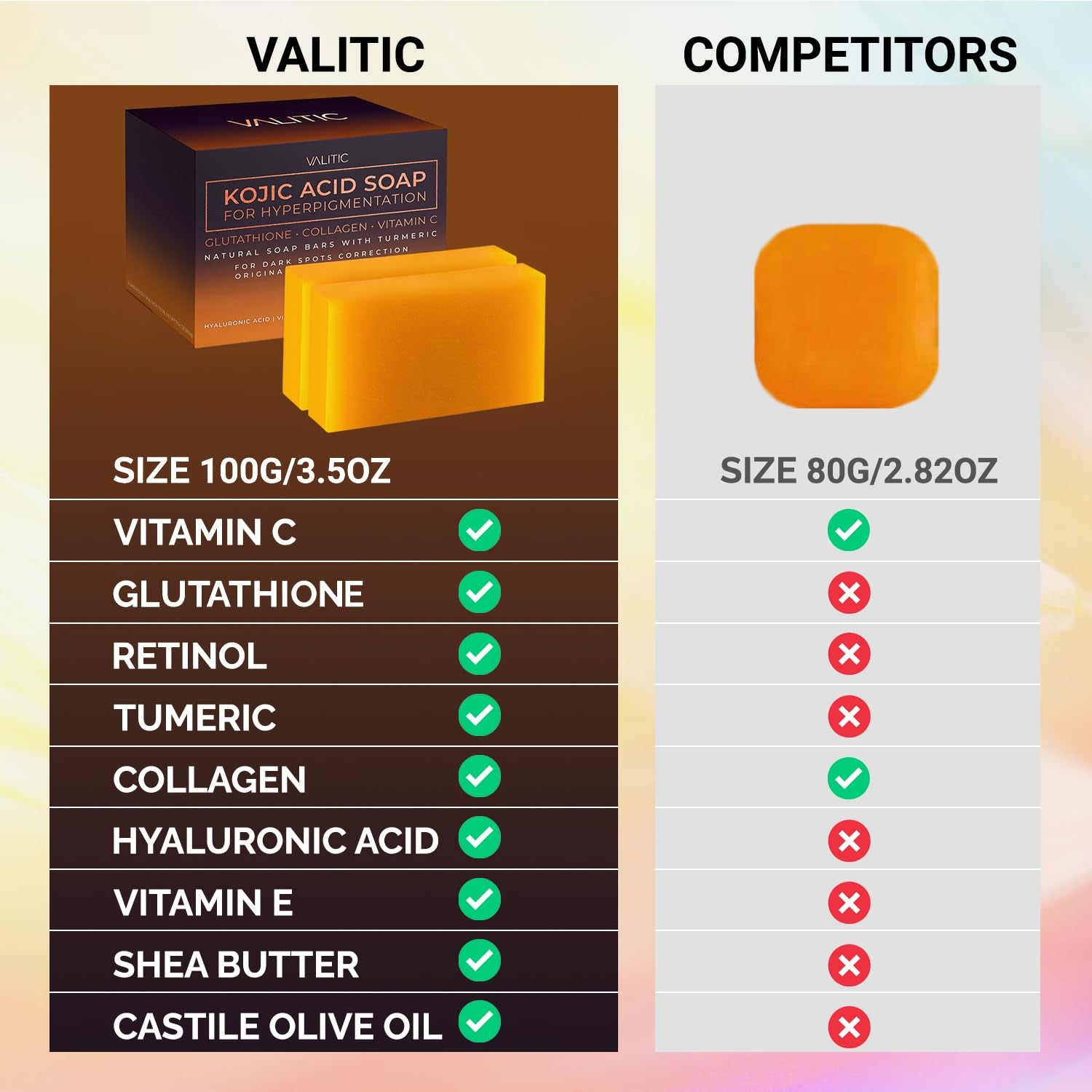 Kojic Acid Soap for Hyperpigmentation 