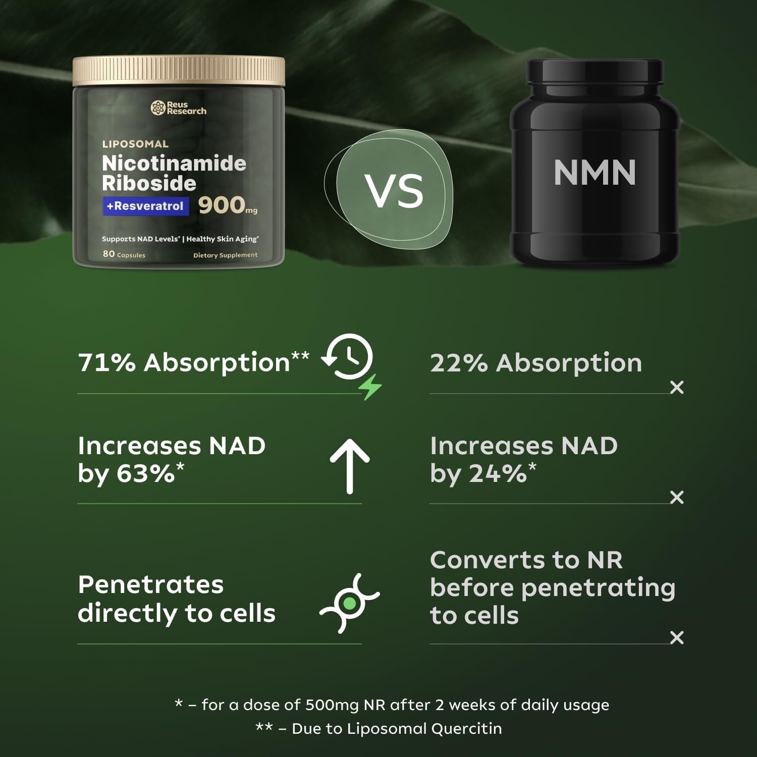 Liposomal Nicotinamide Riboside High Purity NAD Supplement for Anti-Aging, Energy, Focus - 80 Capsules