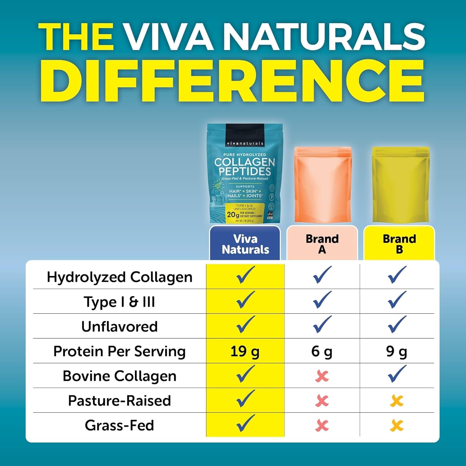 Hydrolyzed Collagen Peptides Powder 
